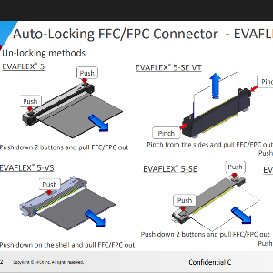 Aucto-locking FFC/FPC Connectors